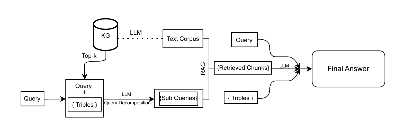 Model Architecture